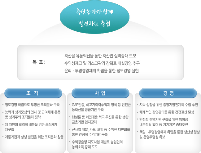 비젼 